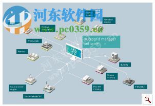 Siemens TIA PORTAL v13 SP1 免費(fèi)版