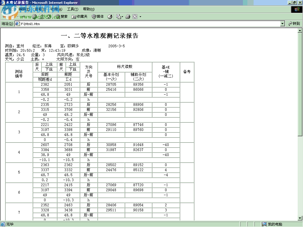 LevelStar水準(zhǔn)福星 1.0 綠色免費(fèi)版