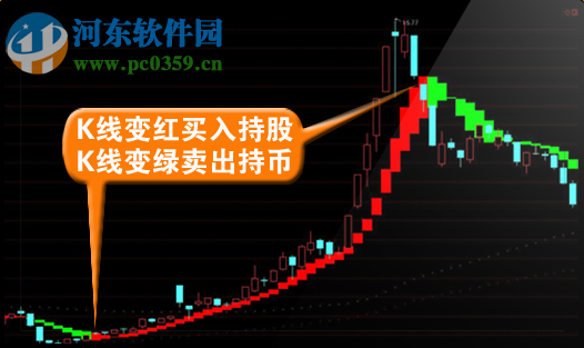 金如意智能決策行情分析系統(tǒng) 2.1.0.35 官方版