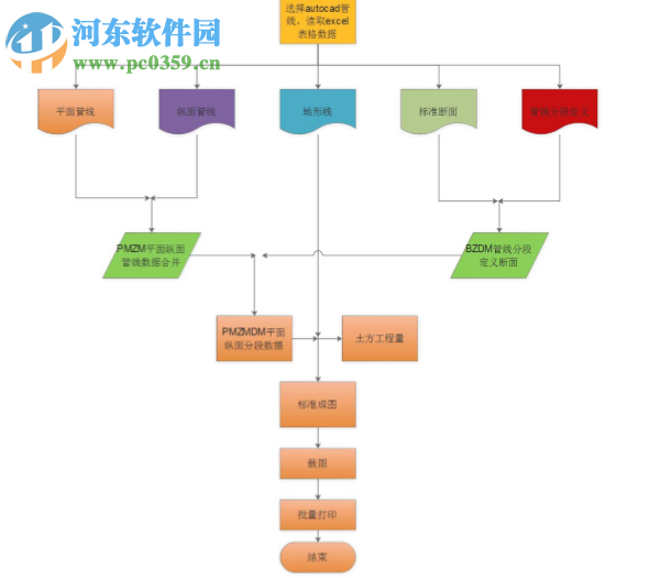 工程師知識(shí)管理系統(tǒng)(EngineerCMS) 1.0 官方免費(fèi)版