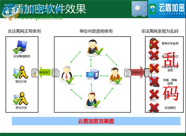 云盾加密軟件下載