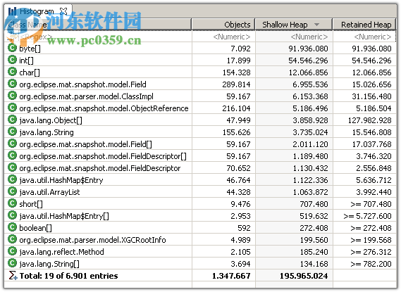 java分析工具(memory analyzer) 1.5.0 免費版