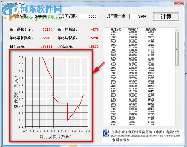 獎金優(yōu)化 1.0 免費版