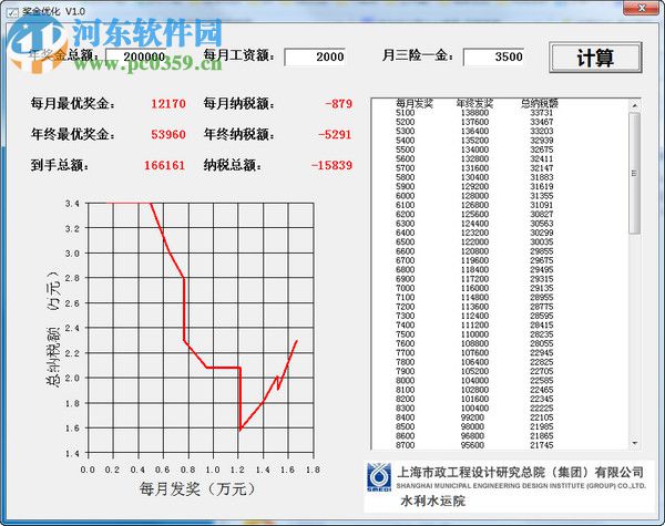 獎金優(yōu)化 1.0 免費版