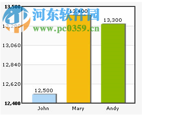 FusionCharts Free 3.11.3 官方版