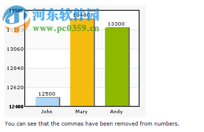 FusionCharts Free 3.11.3 官方版