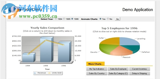 FusionCharts Free 3.11.3 官方版