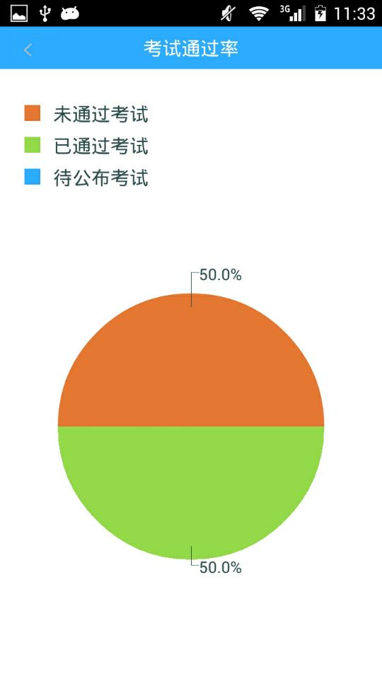 在線考試系統(tǒng)(2)