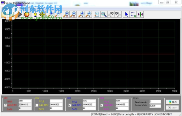 Visual Scope(串口示波器軟件) 1.0 綠色版