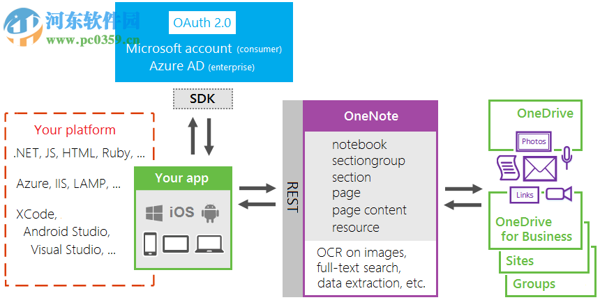 onenote 2010中文獨(dú)立版下載 中文版