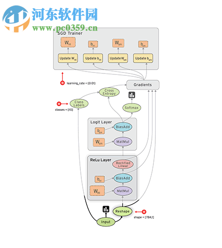 tensorflow機(jī)器學(xué)習(xí)系統(tǒng)下載 1.0 官方版