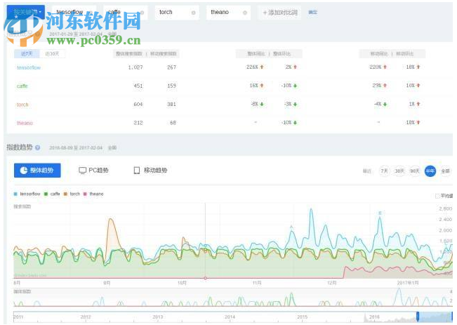 tensorflow機(jī)器學(xué)習(xí)系統(tǒng)下載 1.0 官方版