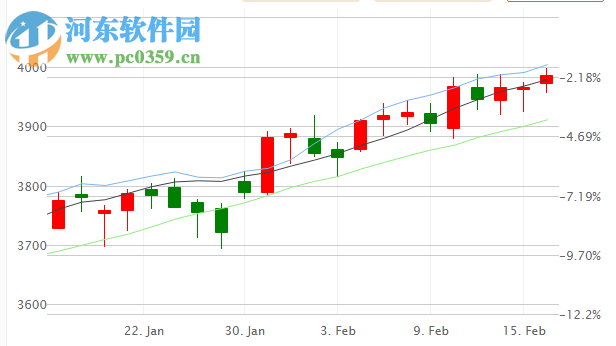 獵銀大師行情分析系統(tǒng) 1.0.0.1 官方版