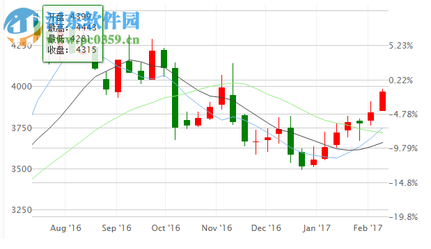 獵銀大師行情分析系統(tǒng) 1.0.0.1 官方版