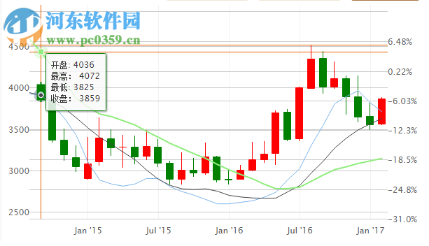 獵銀大師行情分析系統(tǒng) 1.0.0.1 官方版