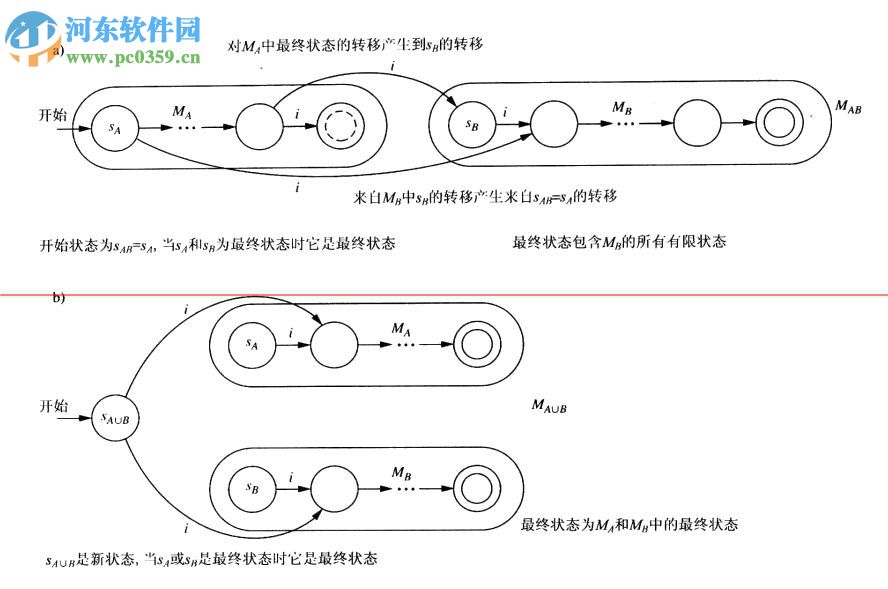 離散數(shù)學(xué)及其應(yīng)用第六版中文版 PDF 掃描版