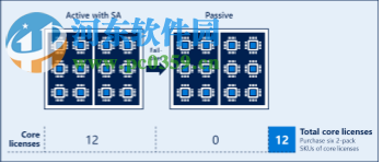 微軟SQL Server 2016(32位/64位)簡體中文企業(yè)版 官方版