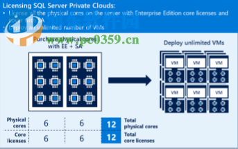 微軟SQL Server 2016(32位/64位)簡體中文企業(yè)版 官方版