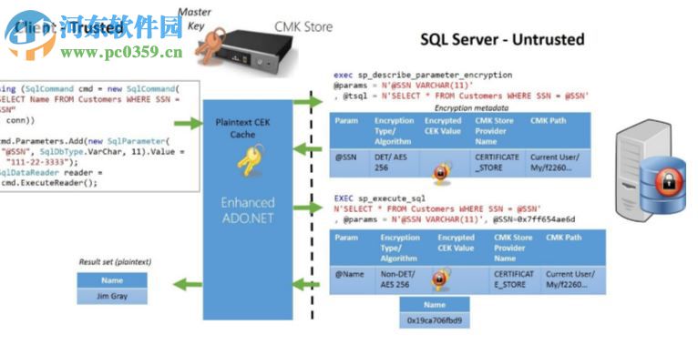 SQL Server 2008 R2 64位簡體中文版 官方版