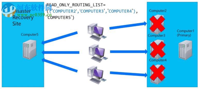 SQL Server 2008 R2 64位簡體中文版 官方版