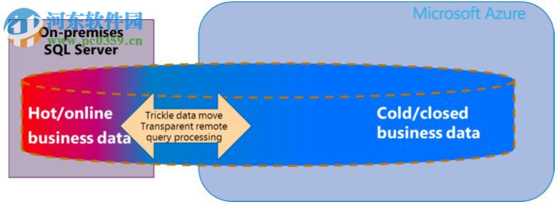 SQL Server 2008 R2 64位簡體中文版 官方版