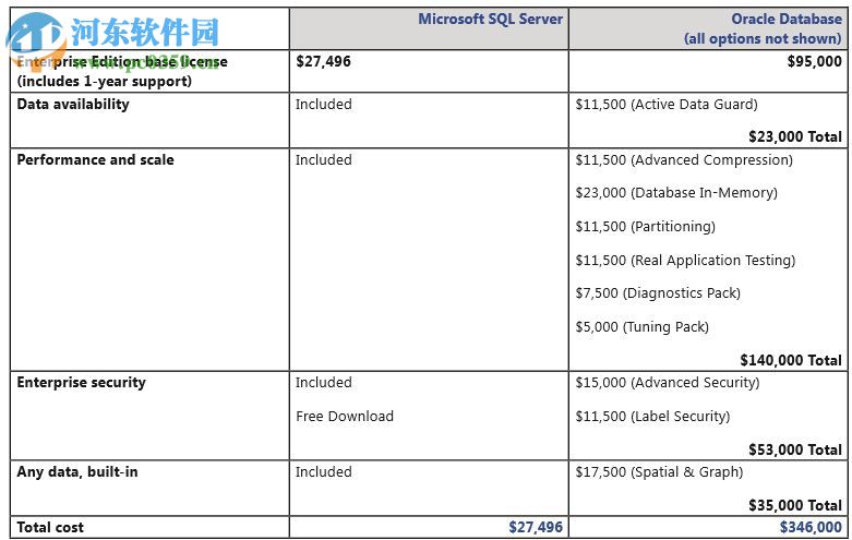 SQL Server 2008 R2 64位簡體中文版 官方版