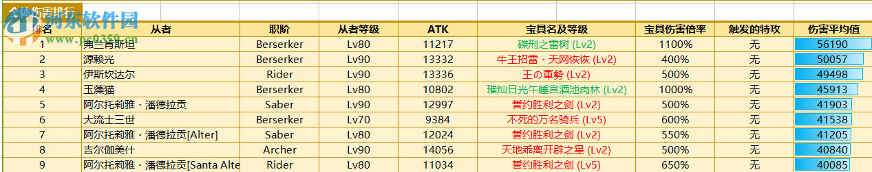 fgo寶具傷害計(jì)算器下載 最新版