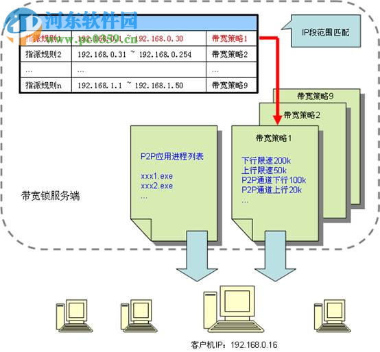 帶寬鎖控制中心下載 2.01 綠色免費(fèi)版