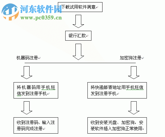 autop線切割編程系統(tǒng) 9.0 免費(fèi)版