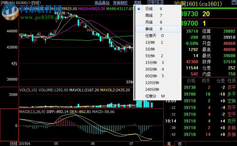 云南云普行情分析系統(tǒng) 4.1 官方版