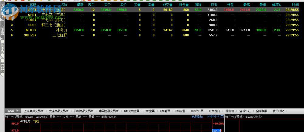 云南云普行情分析系統(tǒng) 4.1 官方版