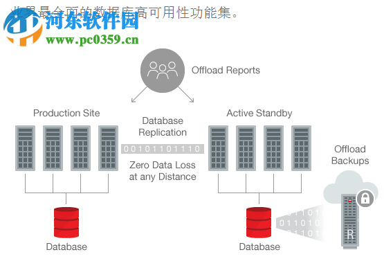 Oracle 11g 64位/32位(附安裝教程) 官方版