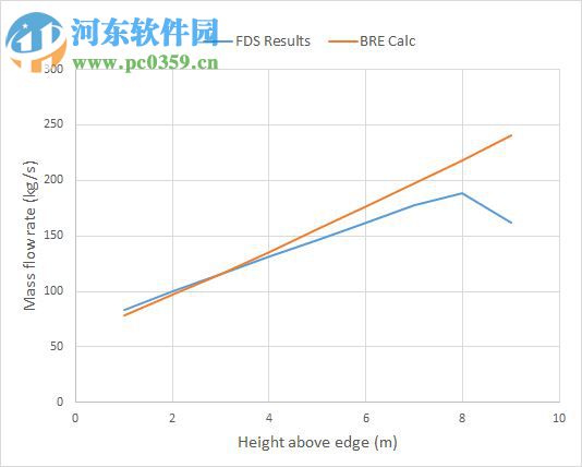 PyroSim2017下載(32/64位)附安裝教程 最新版