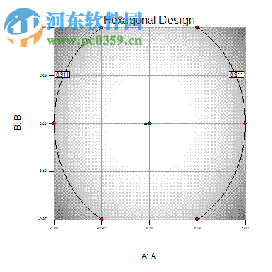 Design Expert中文版(支持win10) 10.0.3 特別版