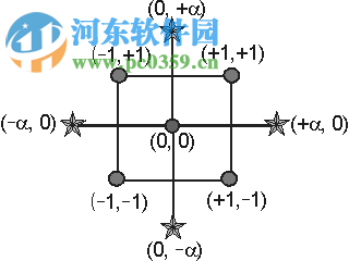 Design Expert中文版(支持win10) 10.0.3 特別版