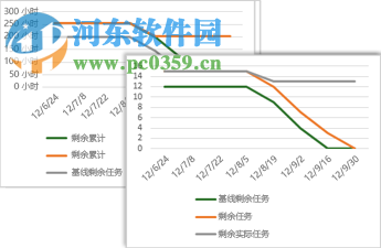 microsoft project 2013下載 支持32位/64位 免費(fèi)版