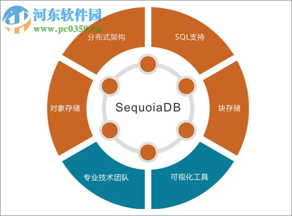 Sequoiadb 客戶端下載 2.0 官方企業(yè)版