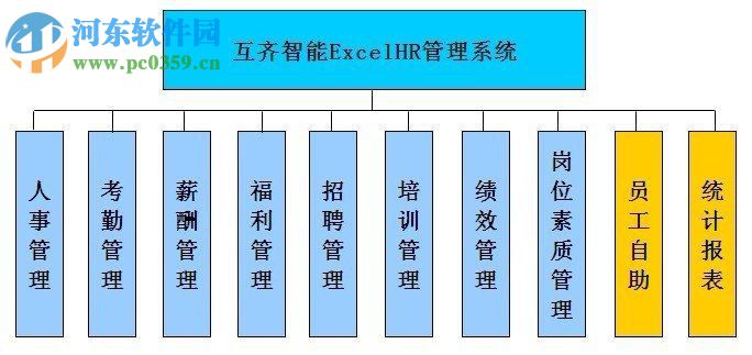 互齊智能Excel 5.4.1 企業(yè)版