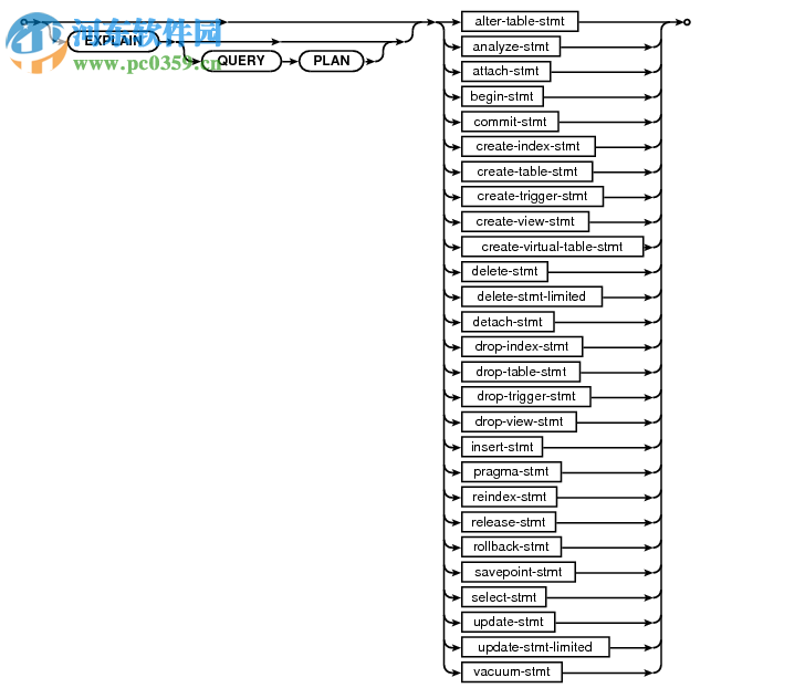 disqlite3 下載 2.0.3 免費版