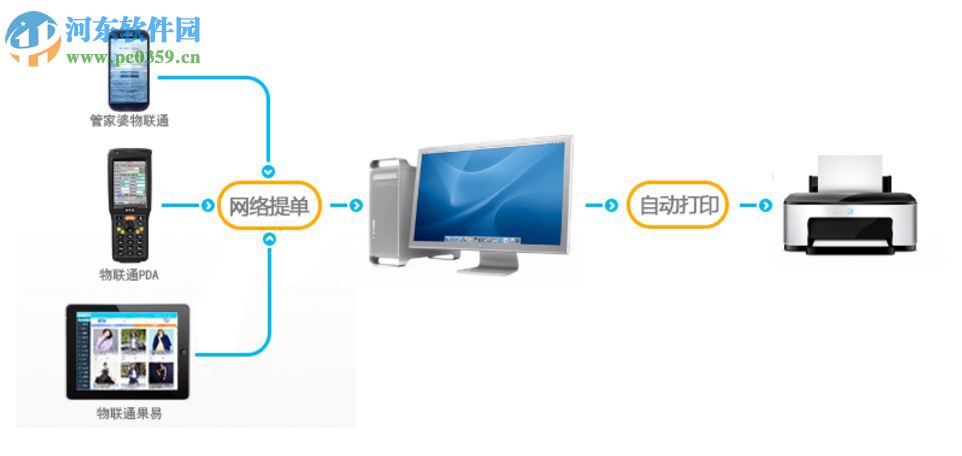 美迪打印通下載 4.0 官方最新版