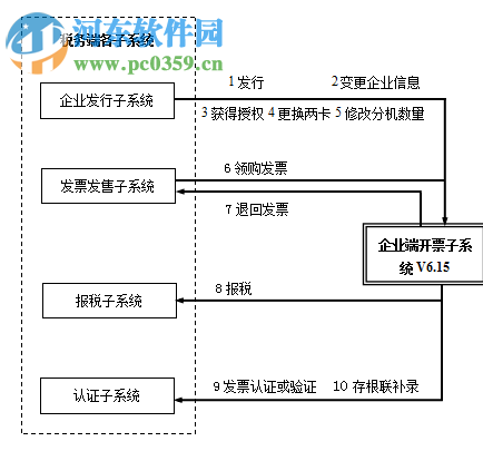 航天防偽開票系統(tǒng)下載 6.15 含驅動