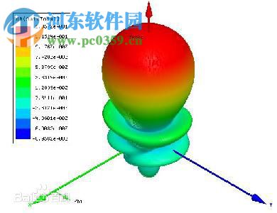 Ansoft HFSS 15 32位/64位下載 15.0.1 免費(fèi)版