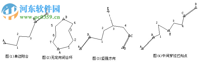 導(dǎo)線測(cè)量平差計(jì)算軟件5.1下載 免費(fèi)版