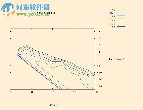 libsvm工具箱 3.1.7 官方版