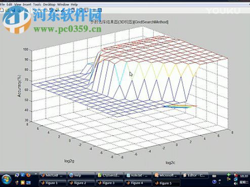 libsvm工具箱 3.1.7 官方版