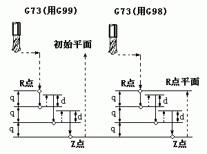 南京宇航數(shù)控仿真系統(tǒng) 4.03 特別版