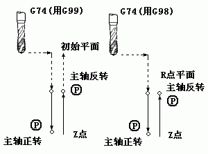 南京宇航數(shù)控仿真系統(tǒng) 4.03 特別版