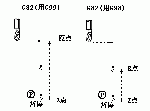 南京宇航數(shù)控仿真系統(tǒng) 4.03 特別版