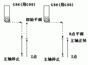 南京宇航數(shù)控仿真系統(tǒng) 4.03 特別版