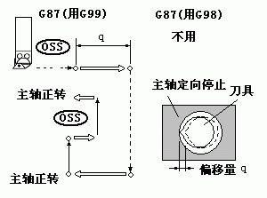 南京宇航數(shù)控仿真系統(tǒng) 4.03 特別版